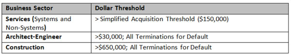 Table Business Sector & Dollar Threshold